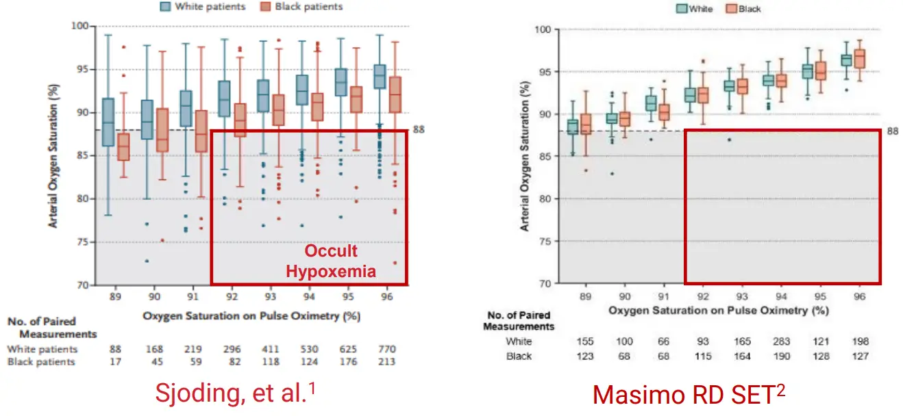 MASiMO-PLM-14346A-Pulse-Oximetry-and-Skin-Pigmentation-fig-7