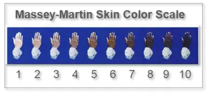 MASiMO-PLM-14346A-Pulse-Oximetry-and-Skin-Pigmentation-fig-8