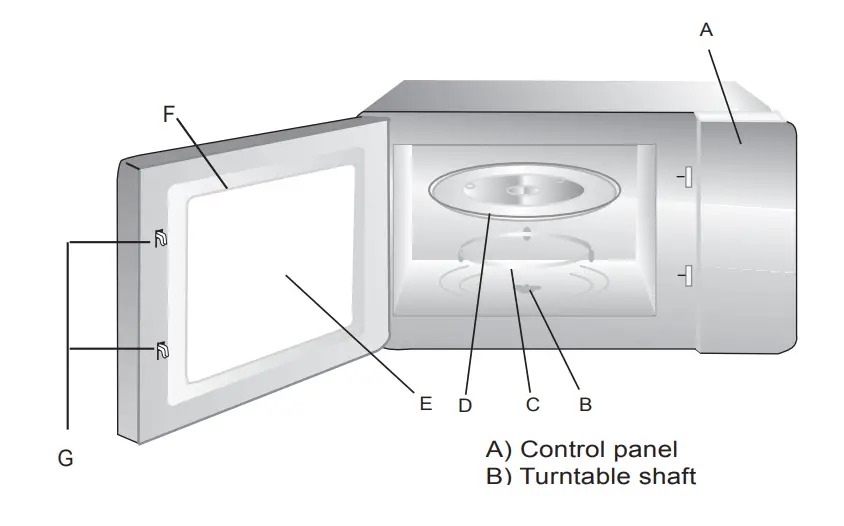 Names of Oven Parts and Accessories