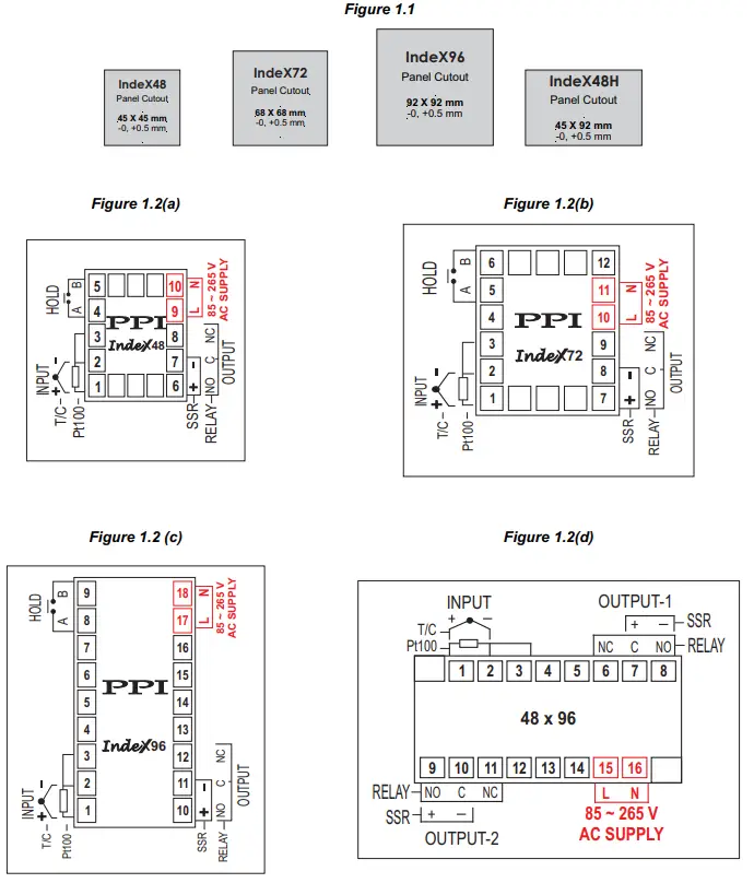 PPI IndeX48 Temperature Indicator - PANEL CUTOUTS