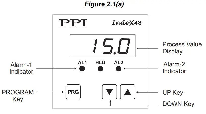 PPI IndeX48 Temperature Indicator - PROGRAM