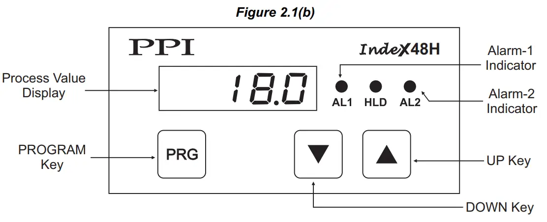 PPI IndeX48 Temperature Indicator - PROGRAM1