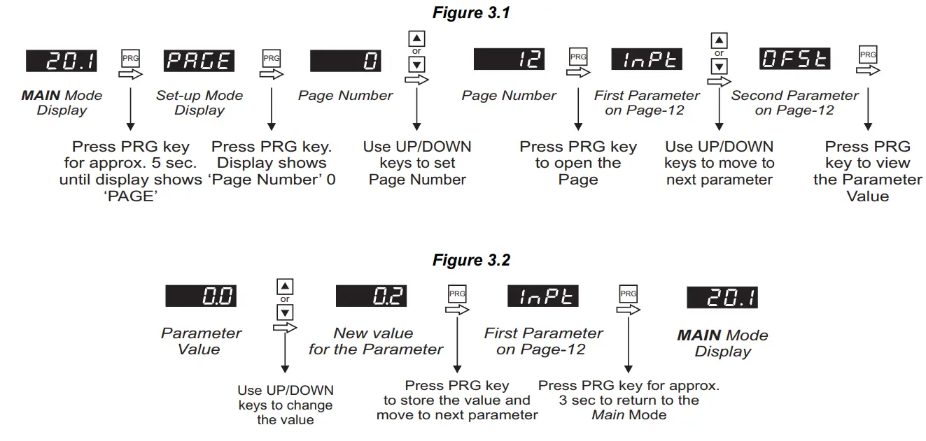 PPI IndeX48 Temperature Indicator - PROGRAM2