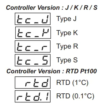 PPI IndeX48 Temperature Indicator - icon14