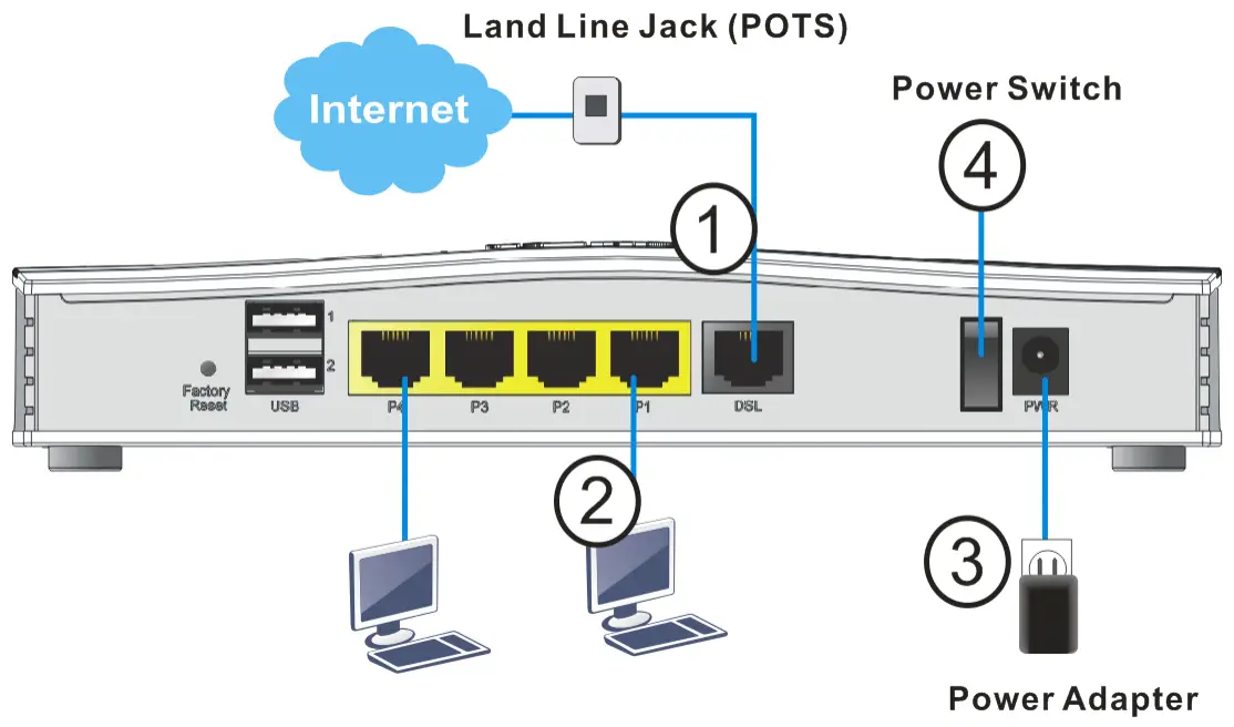 Connecting up the Vigor Router