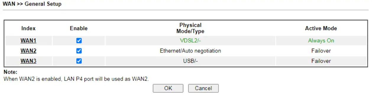 PPPoE connection with FTTC VDSL2