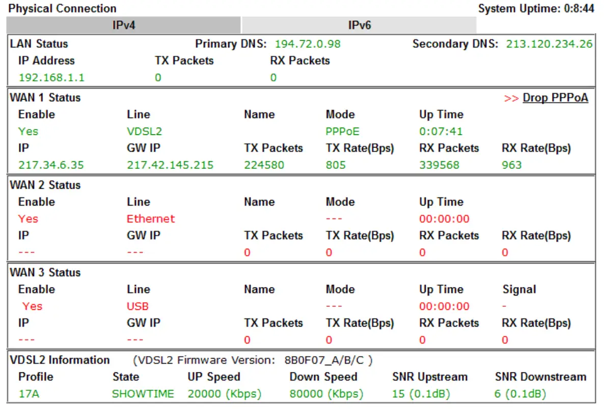 PPPoE connection with FTTC VDSL2