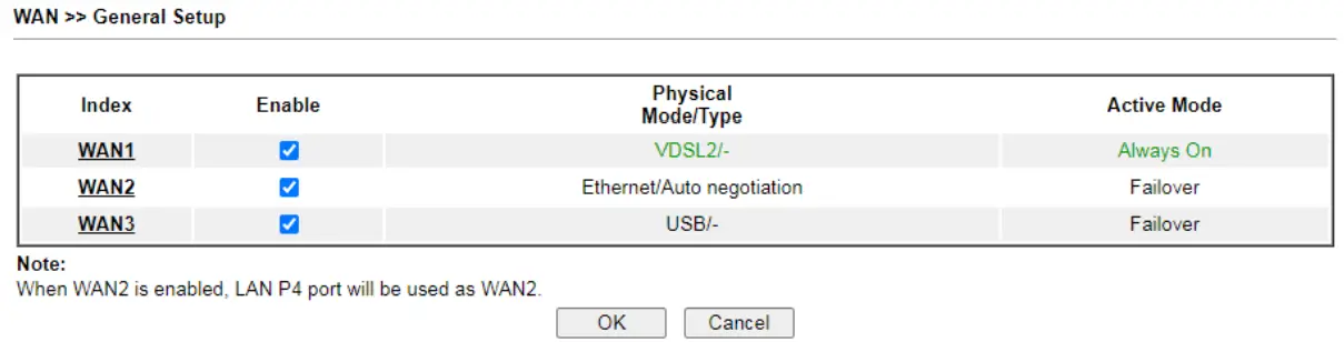 DHCP / Static IP connection with FTTC VDSL2