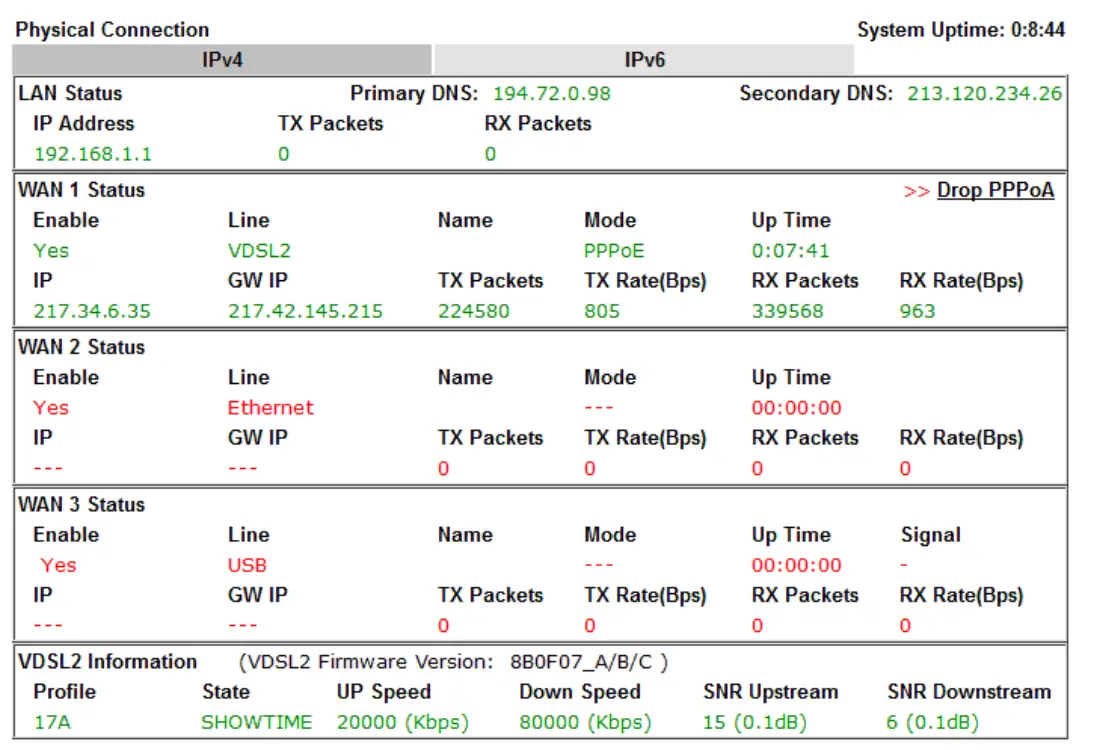 PPPoA connection with ADSL / ADSL2+