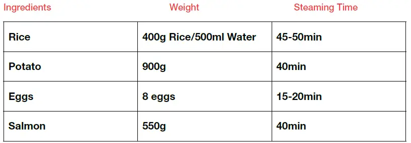 morphy-richards-MRFS3SS-Digital-Food-Steamer-2