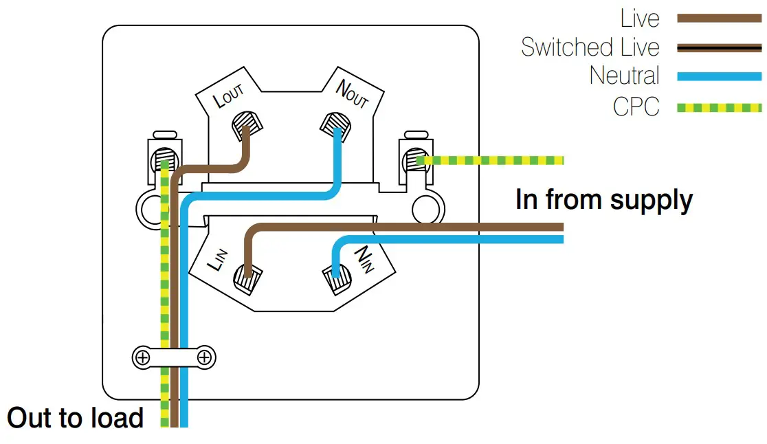 Scolmore 20A Double Pole Control Switches - fig 2