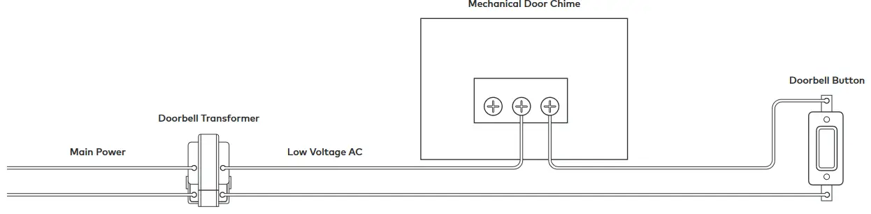 AAA Smart Home Slim Line II Video Doorbell - Power configurations 1