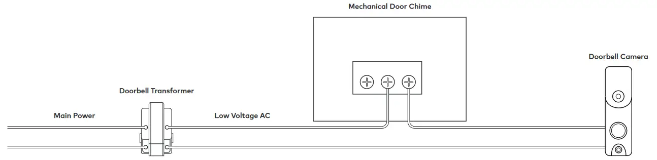 AAA Smart Home Slim Line II Video Doorbell - Power configurations 2