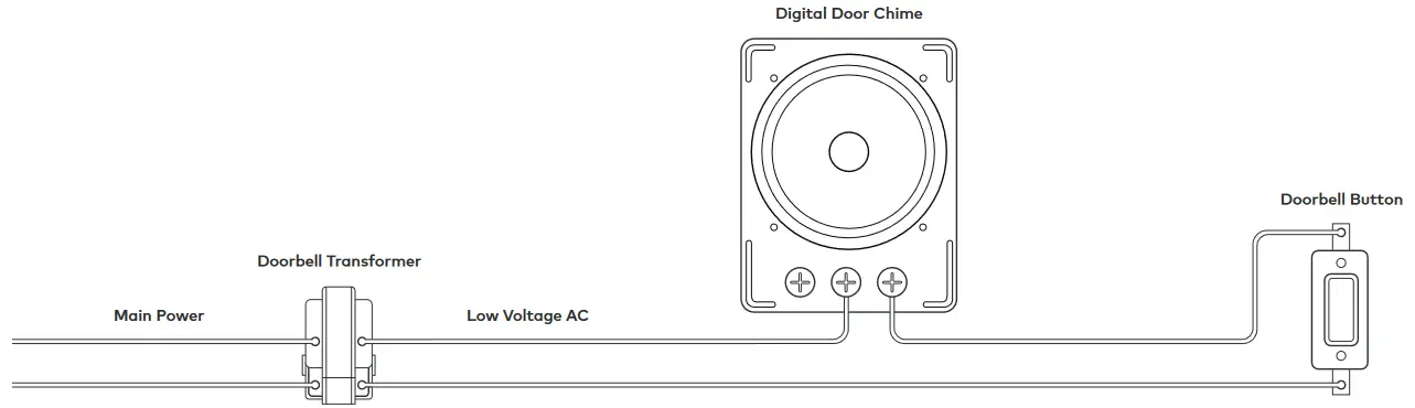 AAA Smart Home Slim Line II Video Doorbell - Power configurations 3