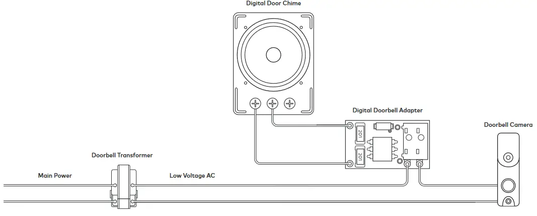 AAA Smart Home Slim Line II Video Doorbell - Power configurations 4