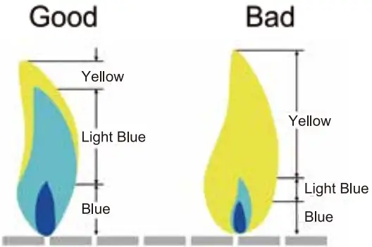 Royal Gourmet GA4400T 4 Burner Gas Grill - good Or Bad