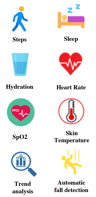 Apps SafeBeing Caretaker App -Features