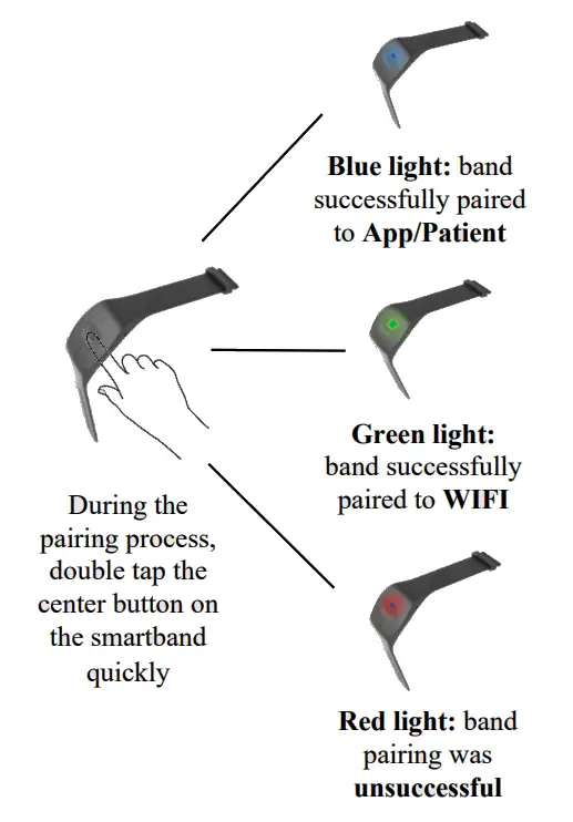Apps SafeBeing Caretaker App -Features2