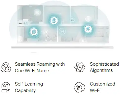 tp-link-BE33000-Whole-Home-Mesh-Wi-Fi-7-System-FIG-3