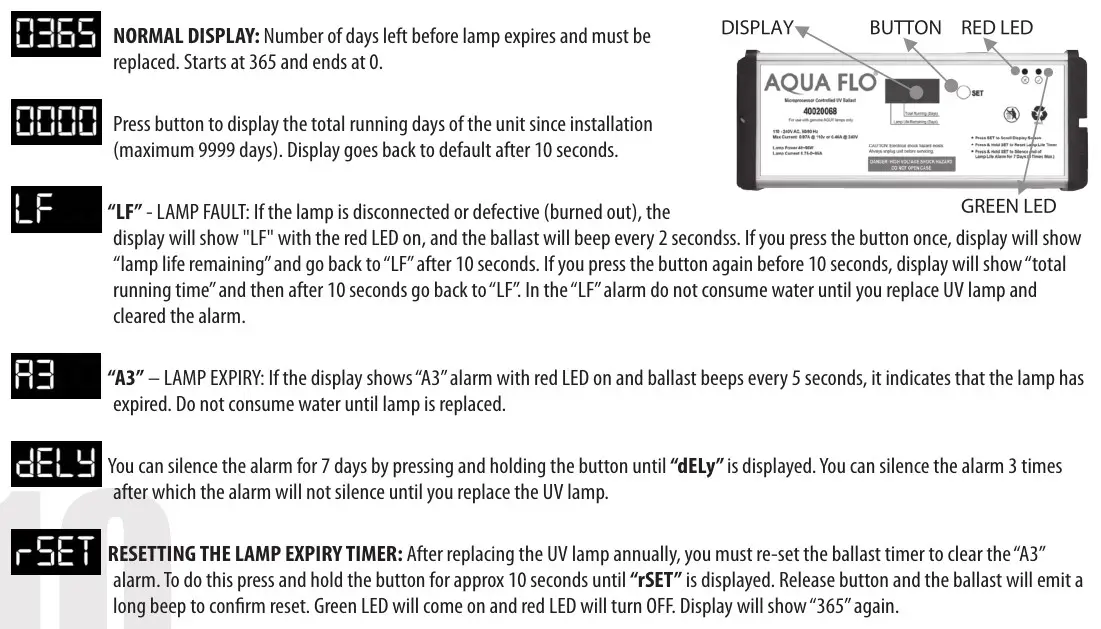 AQUA FLO AQUV-8R1 Ultraviolet Disinfection System - BALLAST FOR AQUV UV SYSTEMS