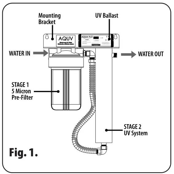 AQUA FLO AQUV-8R1 Ultraviolet Disinfection System - Fig 1