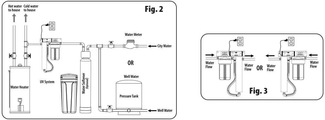 AQUA FLO AQUV-8R1 Ultraviolet Disinfection System - Fig 2, 3