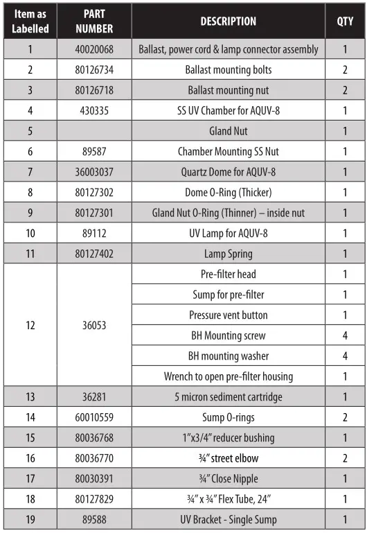 AQUA FLO AQUV-8R1 Ultraviolet Disinfection System - PARTS LIST