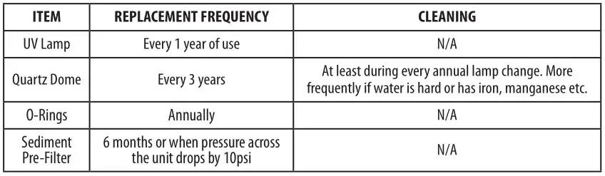 AQUA FLO AQUV-8R1 Ultraviolet Disinfection System - REPLACEMENT FREQUENCY TABLE
