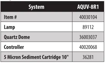 AQUA FLO AQUV-8R1 Ultraviolet Disinfection System - Replacement PARTS LIST
