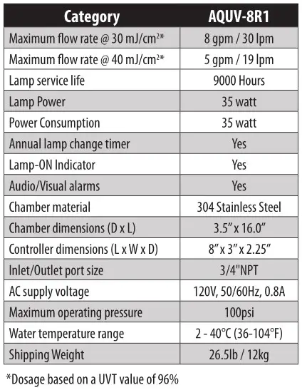 AQUA FLO AQUV-8R1 Ultraviolet Disinfection System - TECHNICAL SPECIFICATIONS
