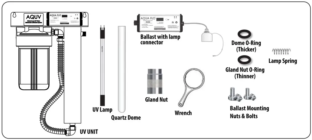 AQUA FLO AQUV-8R1 Ultraviolet Disinfection System - Unpacking the UV System