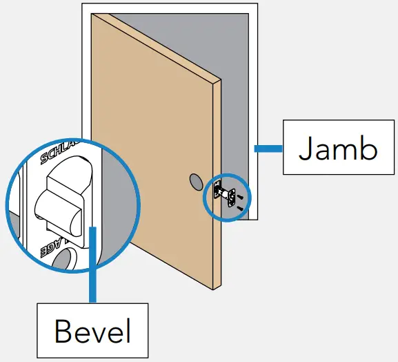 SCHLAGE Encode Smart WiFi Lever - Install the latch 1