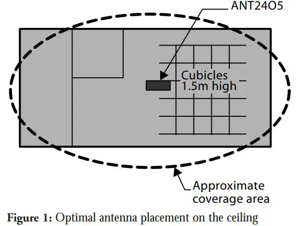 NETGEAR-ANT24O5-5-dBi-Omni-directional-Antenna-fig-2`