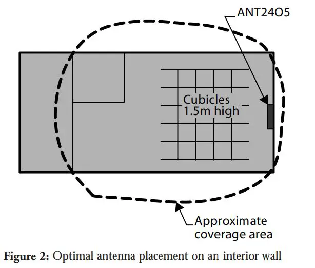 NETGEAR-ANT24O5-5-dBi-Omni-directional-Antenna-fig-3