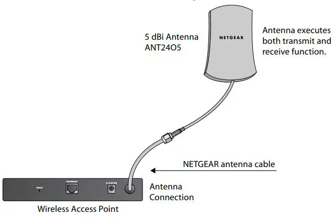 NETGEAR-ANT24O5-5-dBi-Omni-directional-Antenna-fig-4