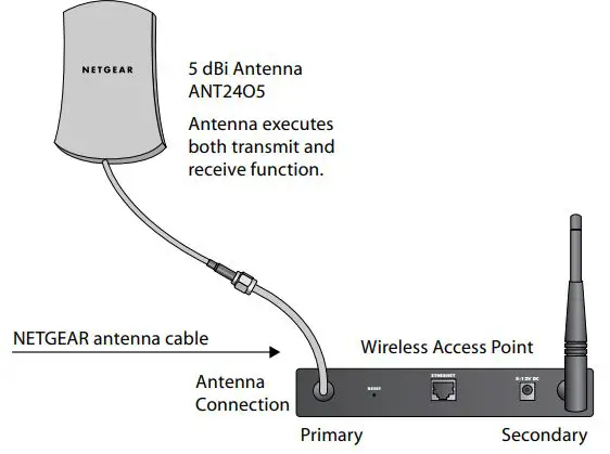 NETGEAR-ANT24O5-5-dBi-Omni-directional-Antenna-fig-5