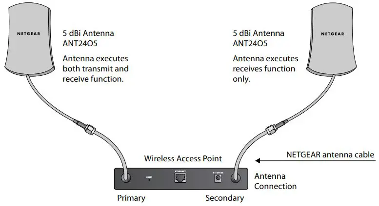 NETGEAR-ANT24O5-5-dBi-Omni-directional-Antenna-fig-6