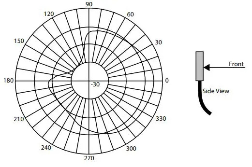 NETGEAR-ANT24O5-5-dBi-Omni-directional-Antenna-fig-8
