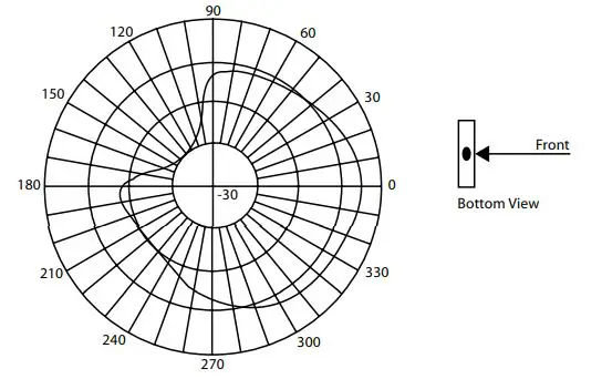 NETGEAR-ANT24O5-5-dBi-Omni-directional-Antenna-fig-9