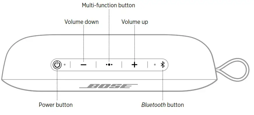 BOSE AM866666-0010 SoundLink Flex Bluetooth Speaker - Controls