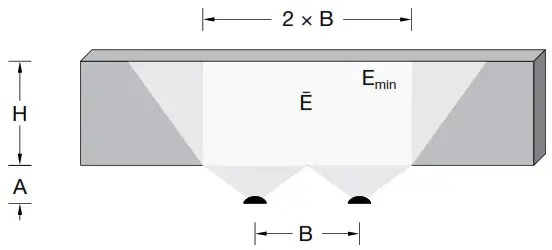 BEGA 84 174 Surface Mounted Floodlight - overview 2