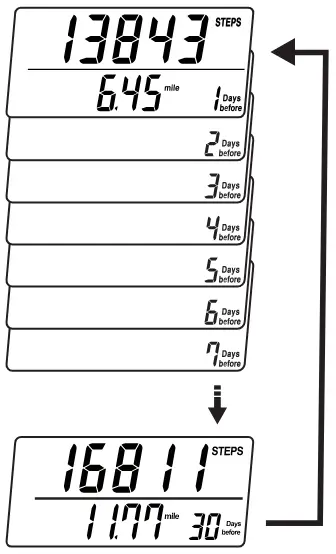 Using your Pedometer