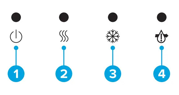 Indicator Panel Description