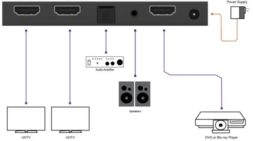 VigilLink-VLSP-AS12H20-1x2-HDMI -2-0-Splitter-with-Audio-fig-3