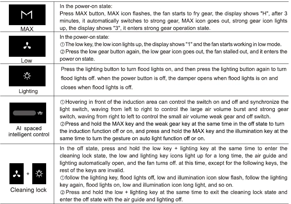 ROBAM-A678S-36-Inch-1300-CFM-Under-Cabinet-Wall-Mounted-fig-36