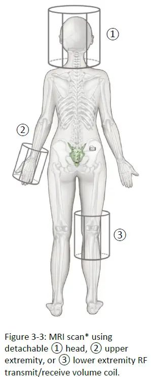 Axonics-MRI-Patient-Guidelines-6