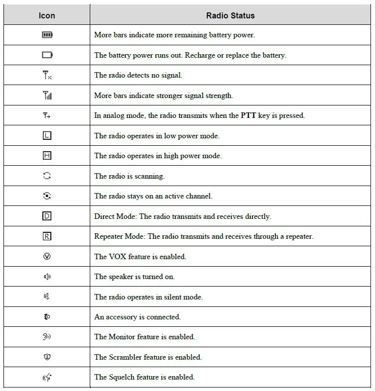 Hytera AP582 Two-Way Business Analog Radio User Manual-fig-14