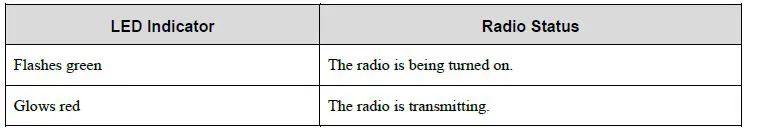 Hytera AP582 Two-Way Business Analog Radio User Manual-fig-15