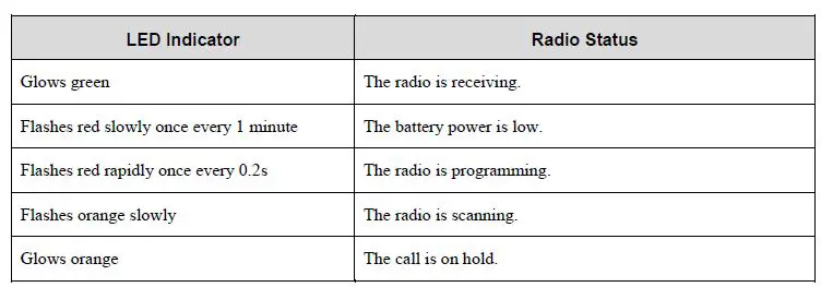 Hytera AP582 Two-Way Business Analog Radio User Manual-fig-16