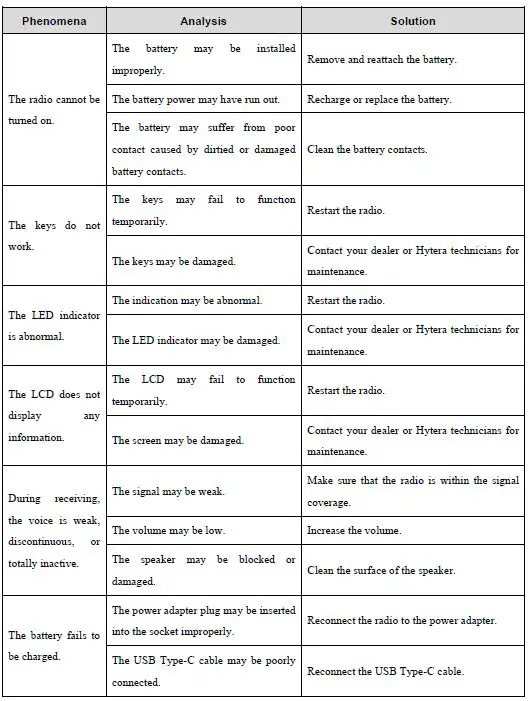 Hytera AP582 Two-Way Business Analog Radio User Manual-fig-17